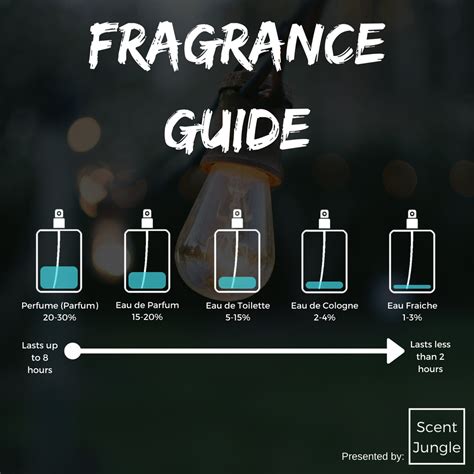 toilette spray vs perfume.